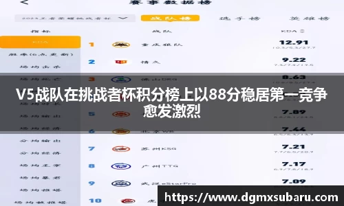 V5战队在挑战者杯积分榜上以88分稳居第一竞争愈发激烈
