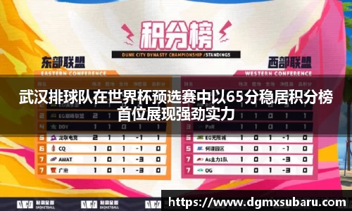 武汉排球队在世界杯预选赛中以65分稳居积分榜首位展现强劲实力