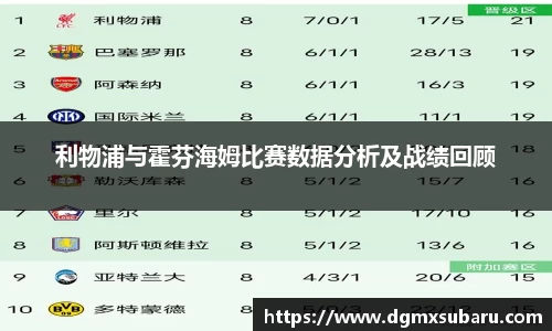 利物浦与霍芬海姆比赛数据分析及战绩回顾